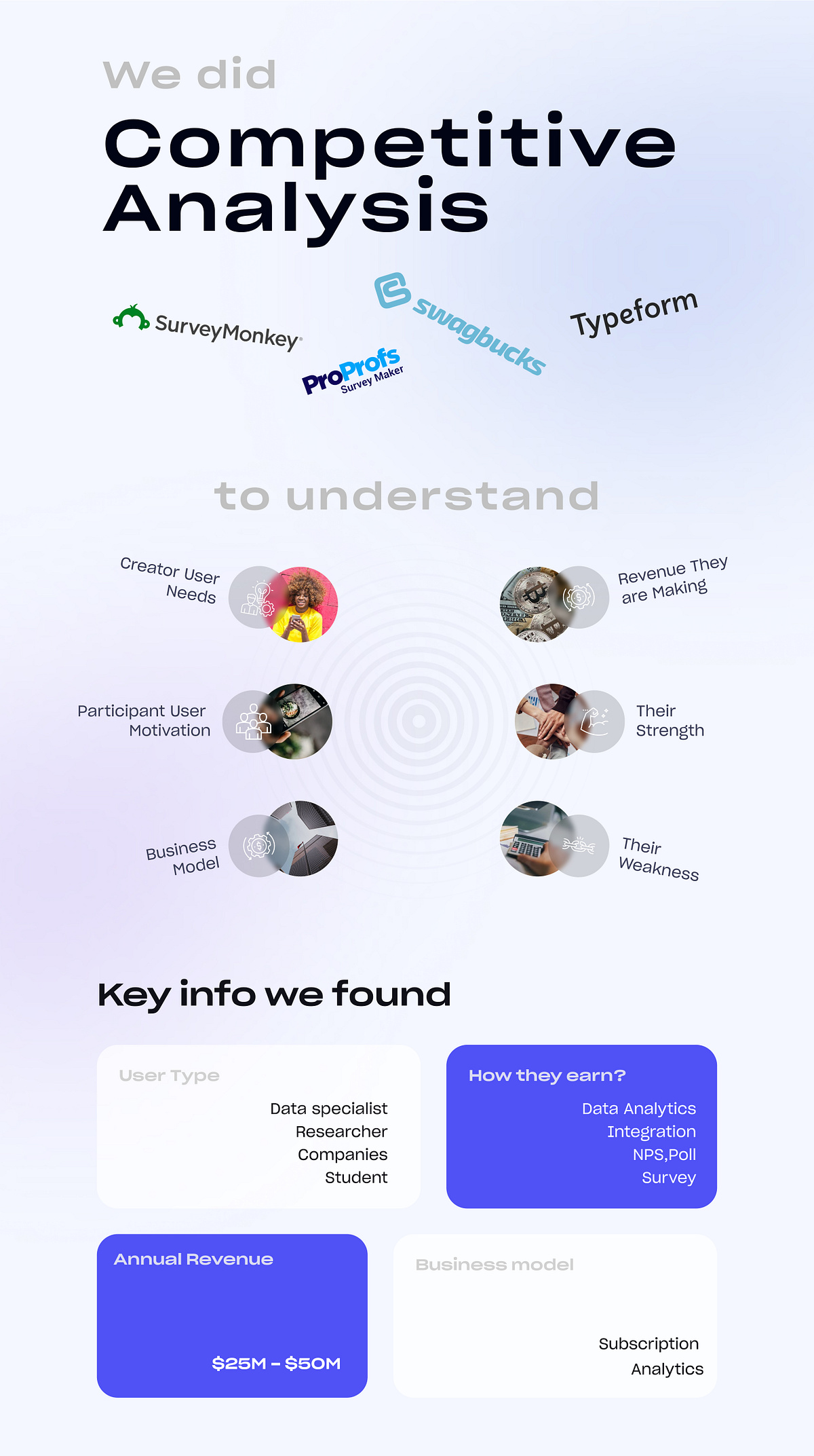 Survey Web & App Case Study Image 11