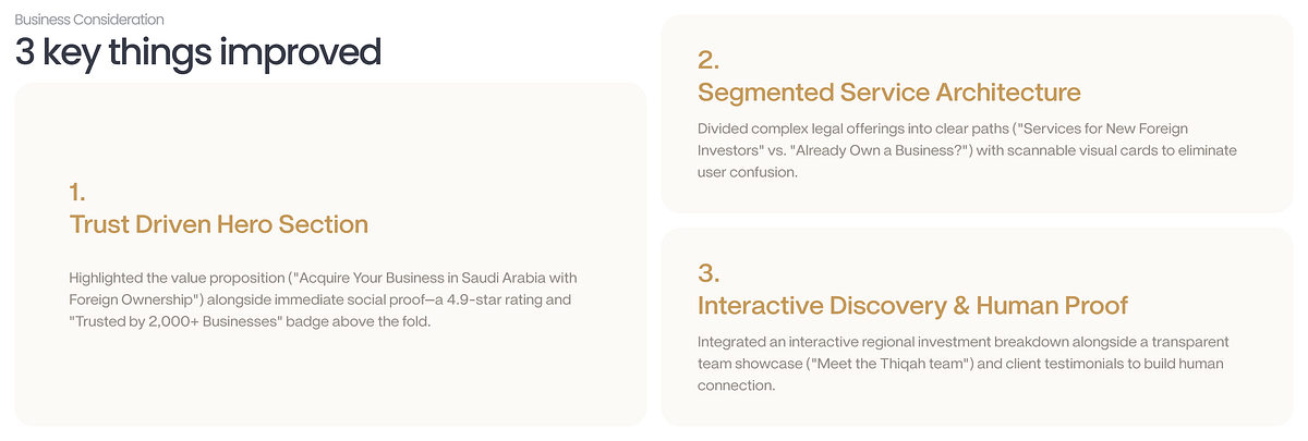 Thiqah - Business Consultancy Landing Page Redesign Image 2