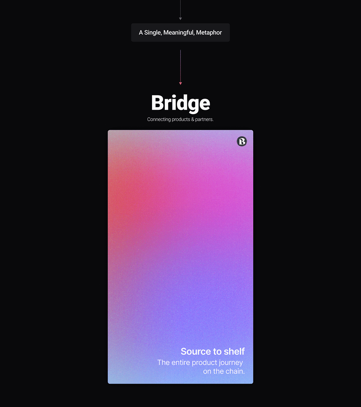 Bridge - Enterprise Blockchain SCM | UI/UX Rebrand Image 10