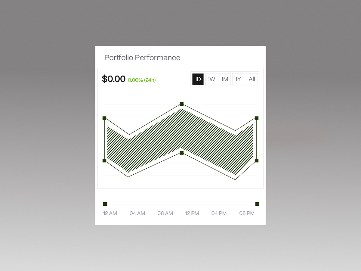 Crypto Dashboard Image 0