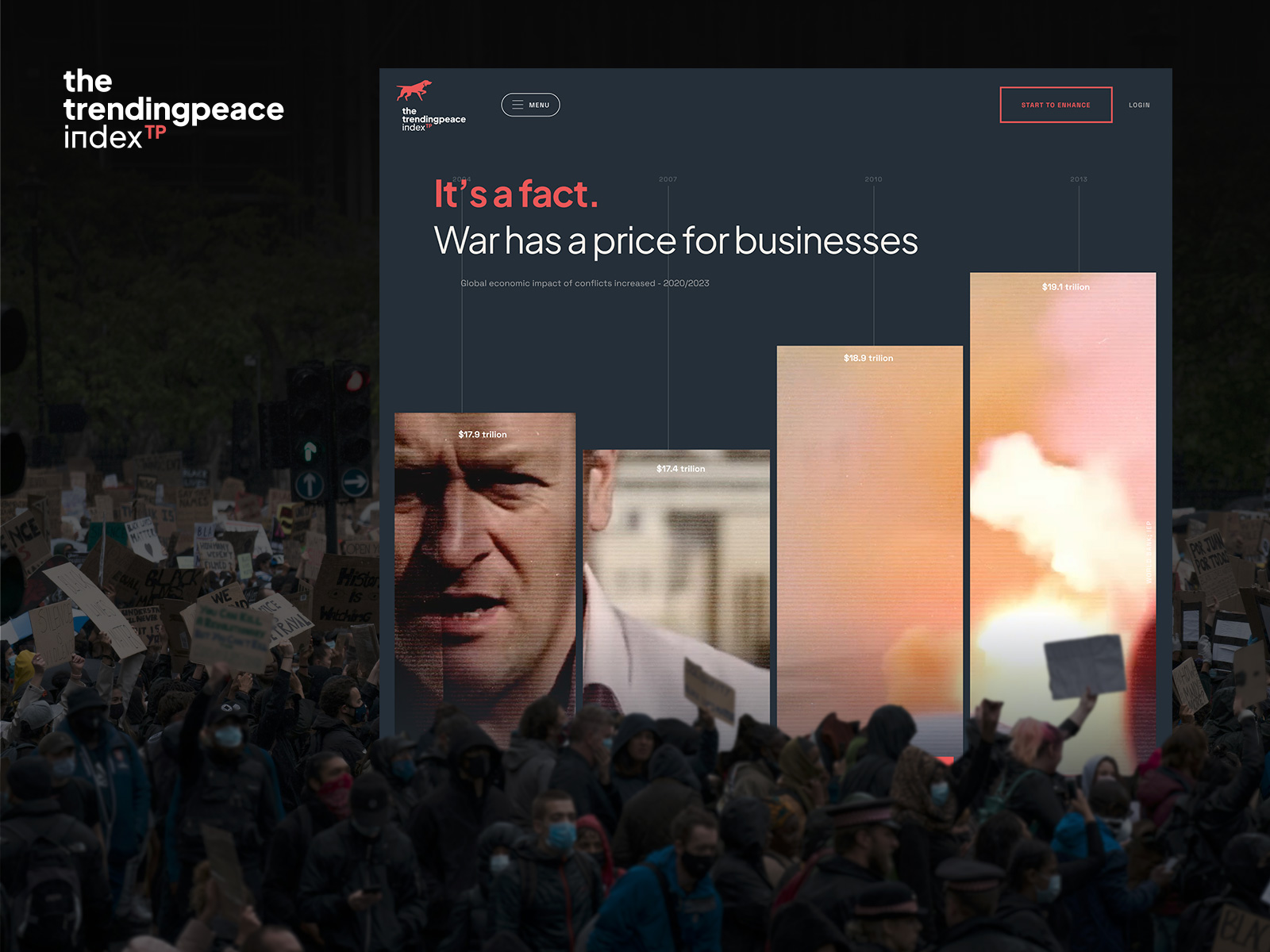 Trending Peace Index - Awwwards Honorable Mention