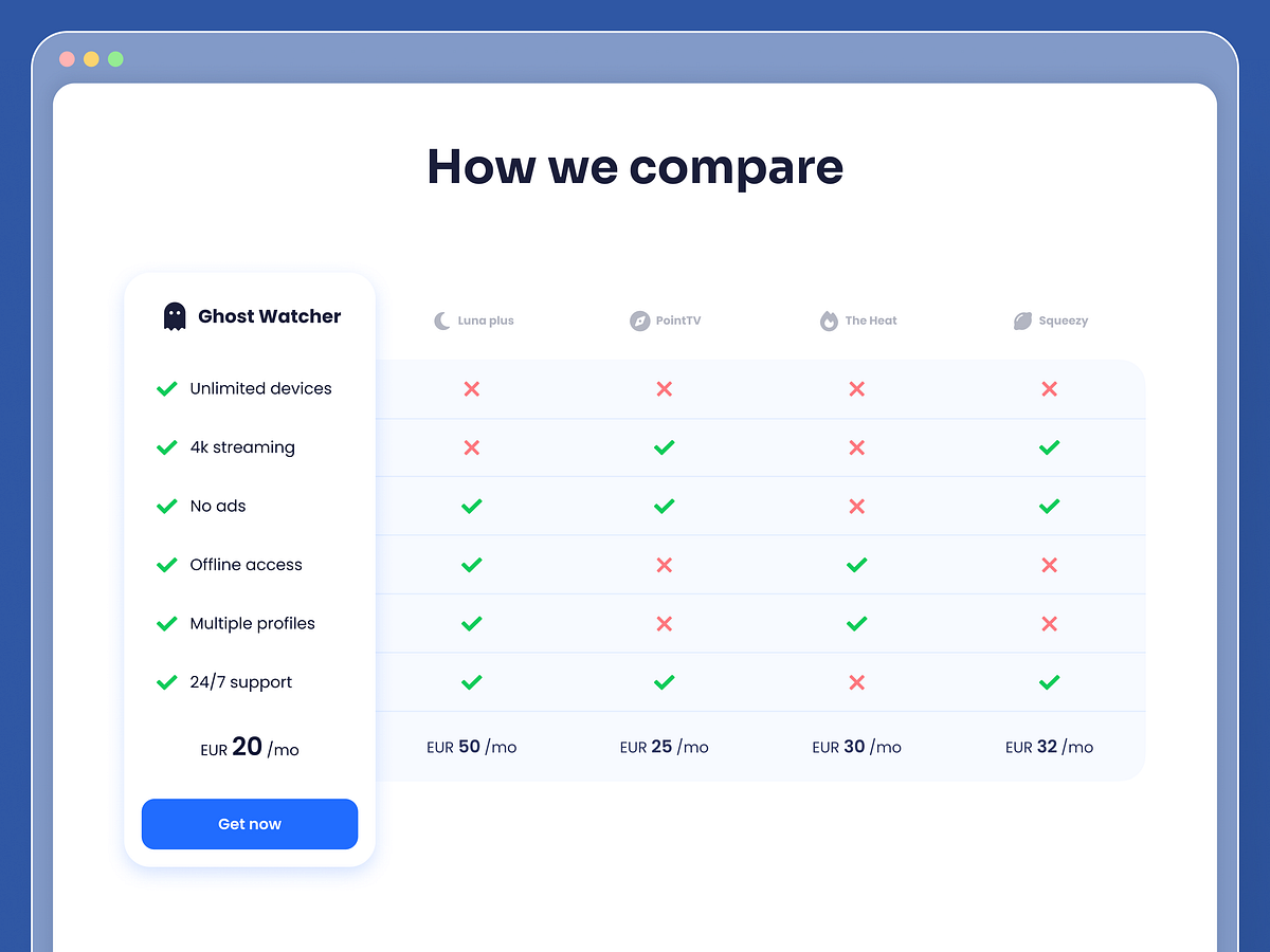 Competitor comparison table