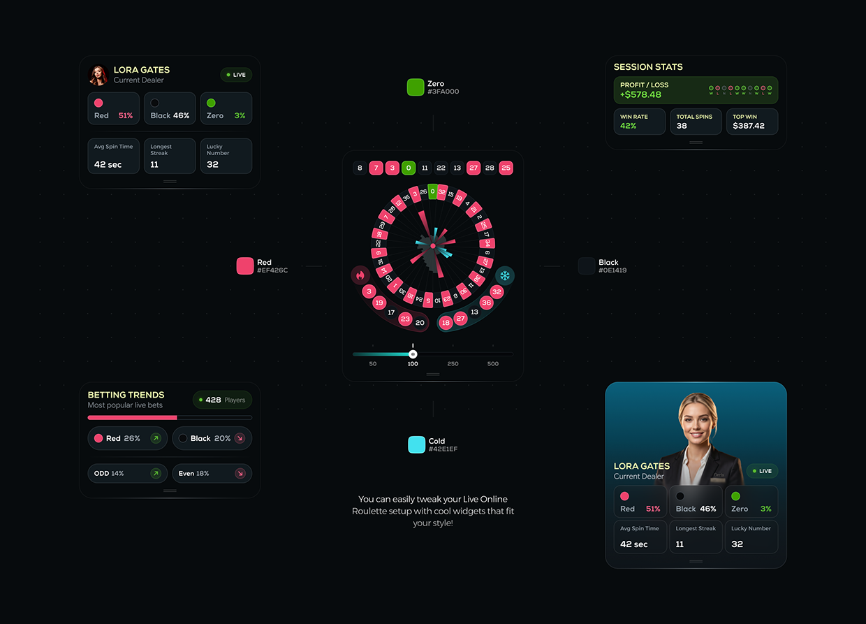 Orris Live Roulette PRO Image 1