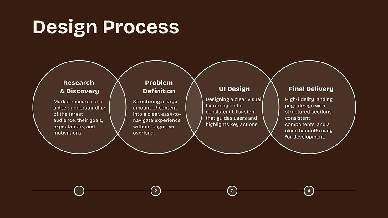 Landing Page CakeCraft Image 3