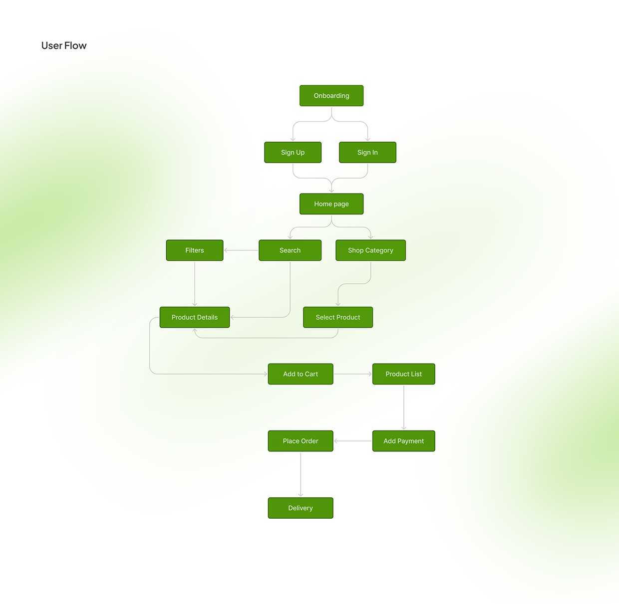 EasyMart | Grocery App UI UX Design | E-commerce Image 8