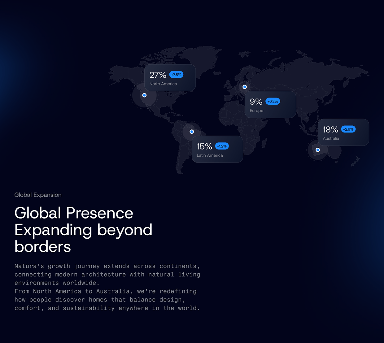 Natura | House Rental App | Modern UI/UX Design Image 8