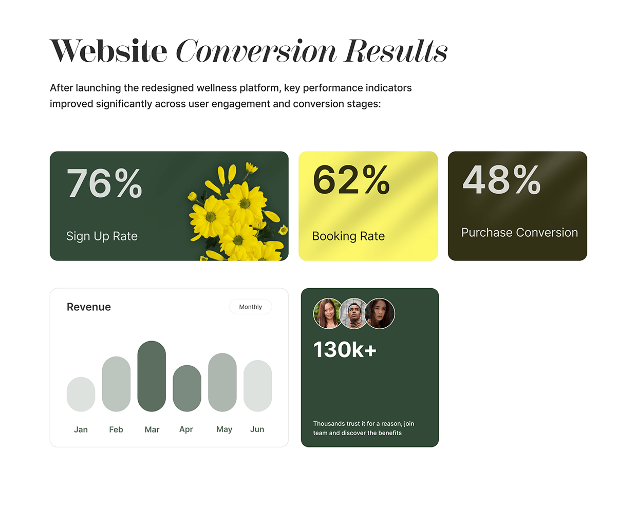 Mindora | Mental Wellness Platform UI/UX Design Image 14