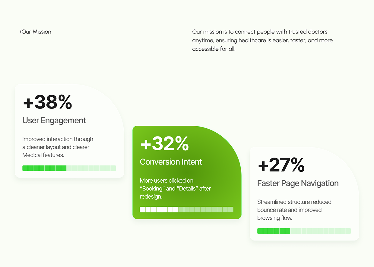 DocNow | AI Doctor Booking App UX Case Study Image 3