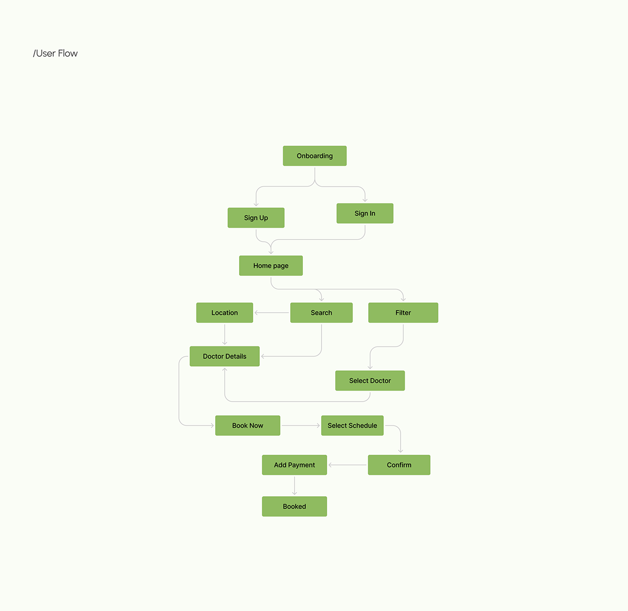 DocNow | AI Doctor Booking App UX Case Study Image 8