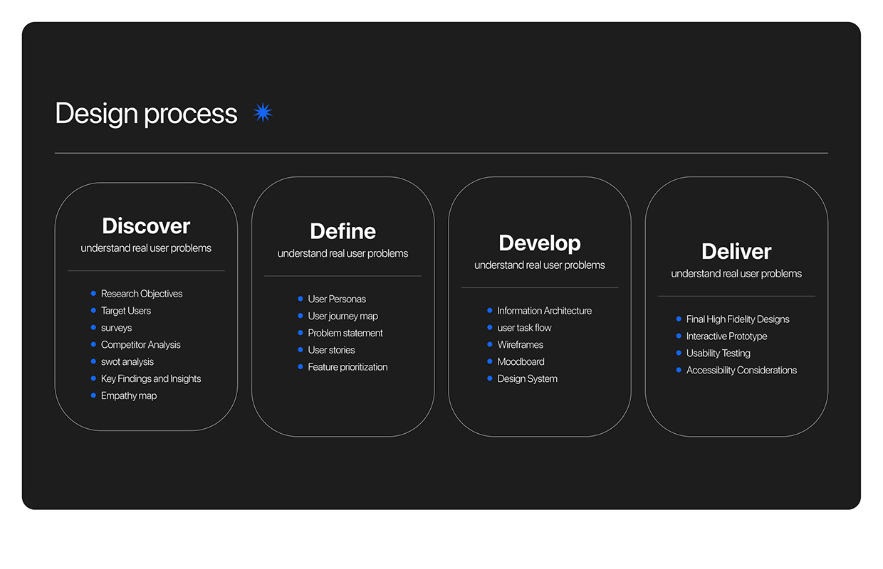 Telemedicine healthcare app case study Image 1