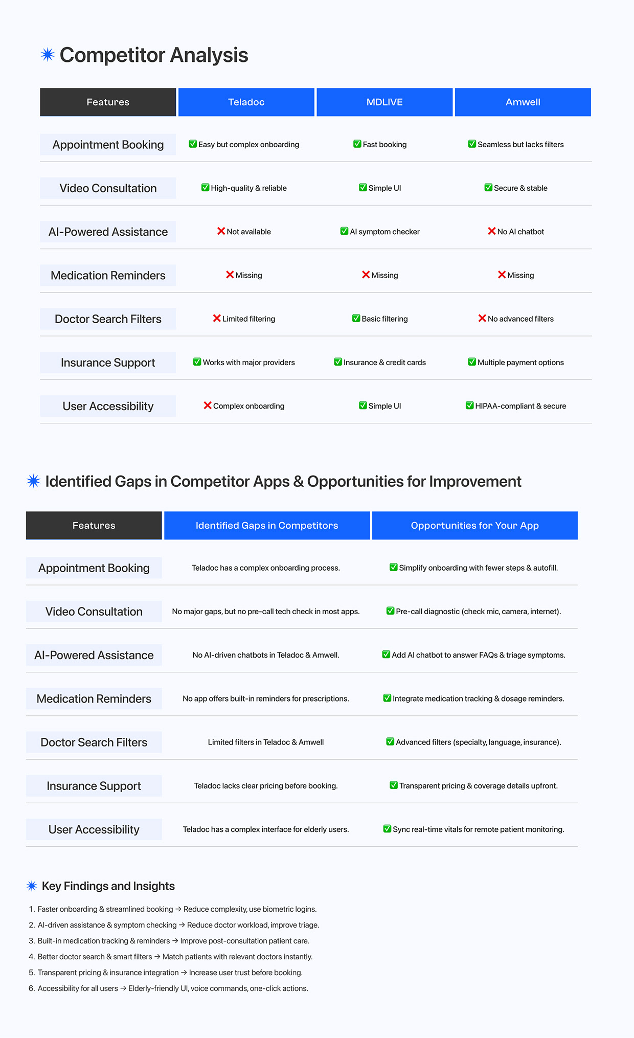 Telemedicine healthcare app case study Image 3