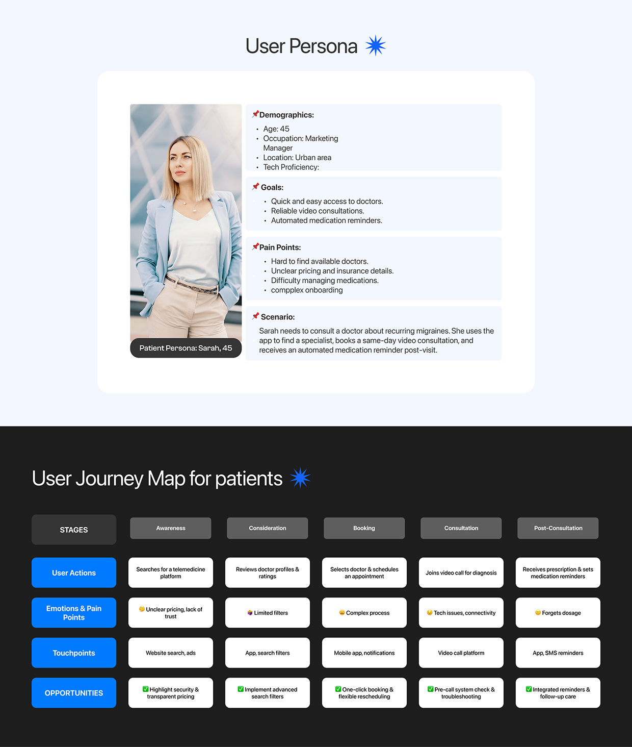 Telemedicine healthcare app case study Image 6