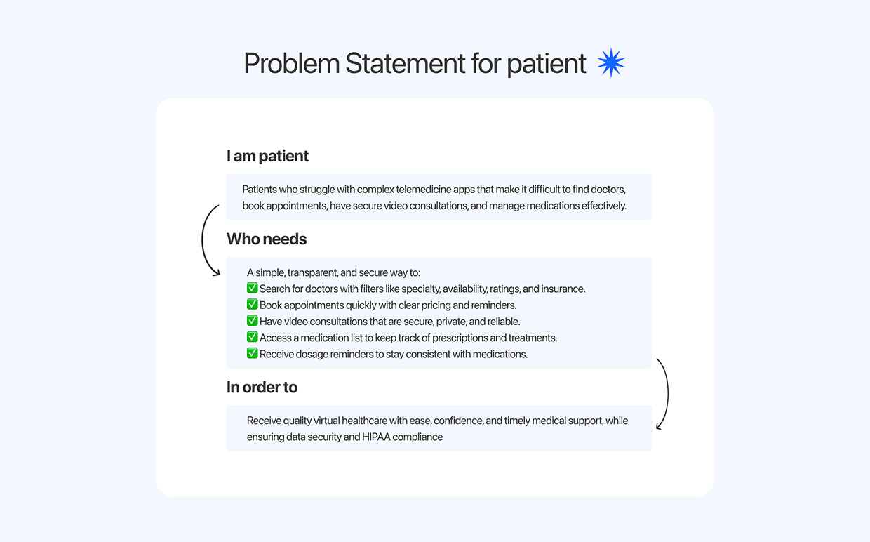 Telemedicine healthcare app case study Image 7