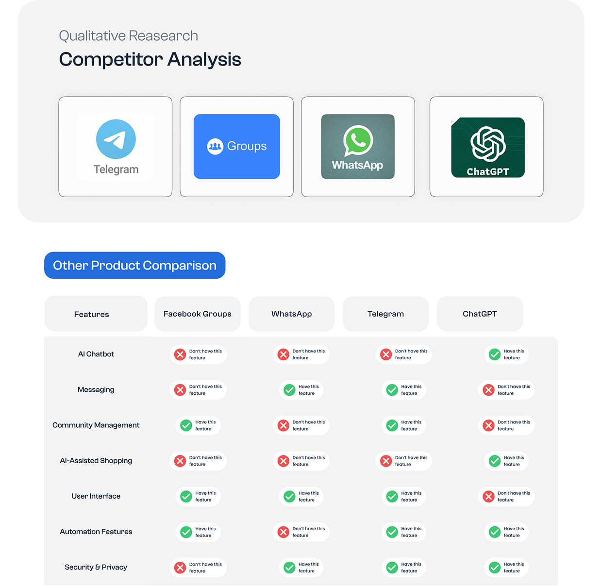 AI Chat Assistant – Smart, Secure, and Personalized UX Image 3