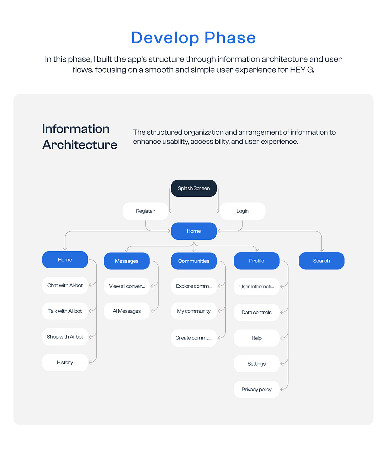 AI Chat Assistant – Smart, Secure, and Personalized UX Image 8