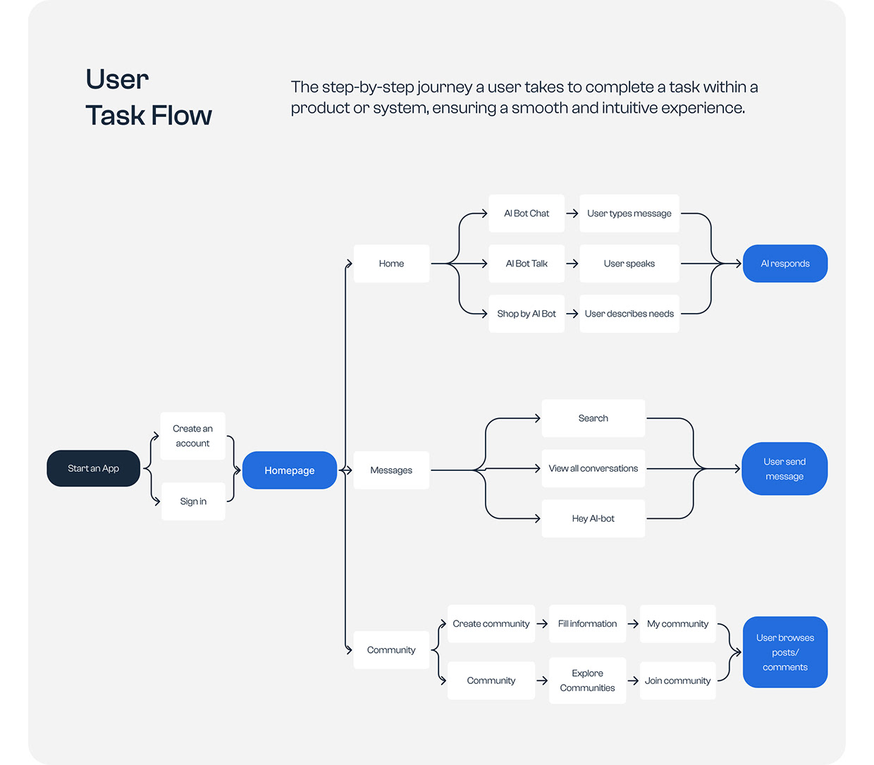 AI Chat Assistant – Smart, Secure, and Personalized UX Image 9