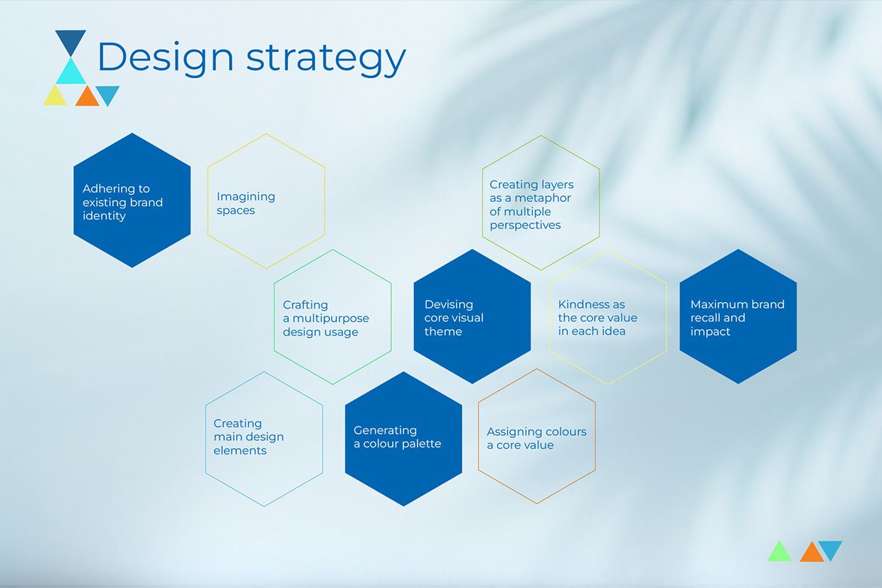 Space Branding Project Image 4