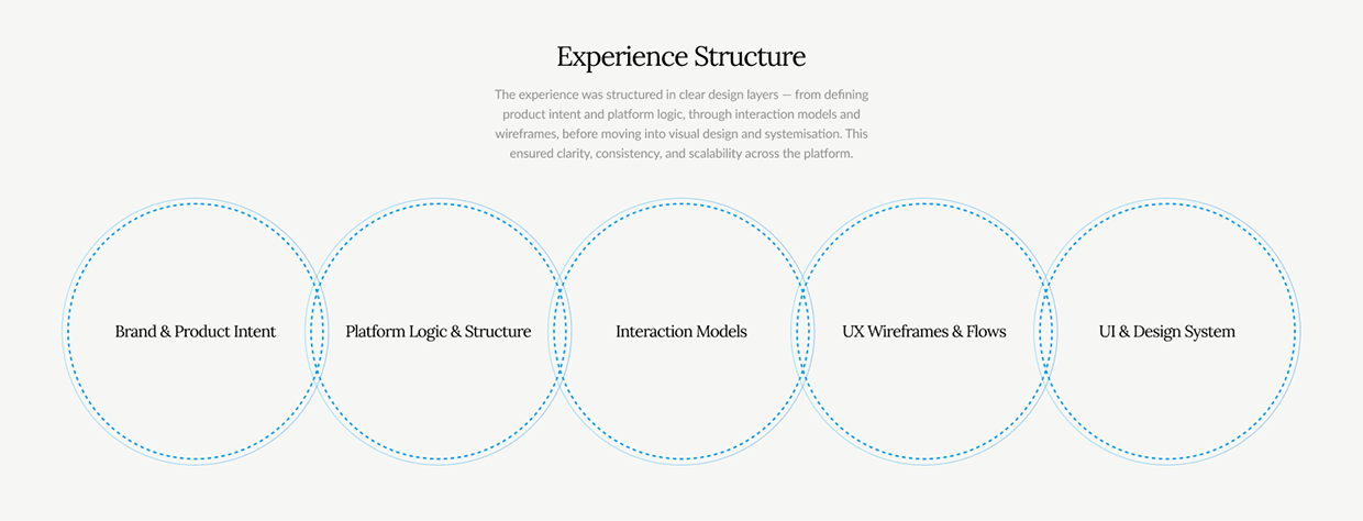 DealSize.ai — AI Trading Platform Image 2