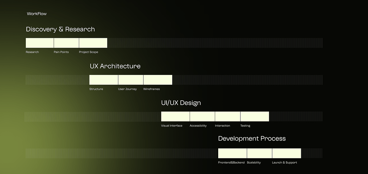 Crypto Wallet & Token Ecosystem Website Design Image 3