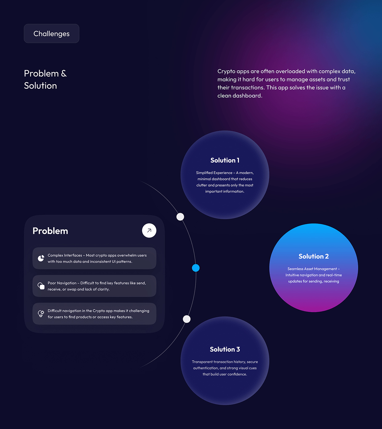 Crypto Wallet Mobile App Image 4