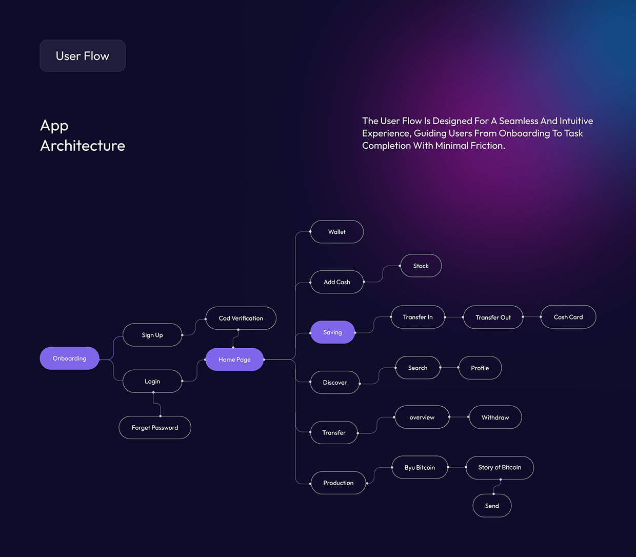 Crypto Wallet Mobile App Image 5