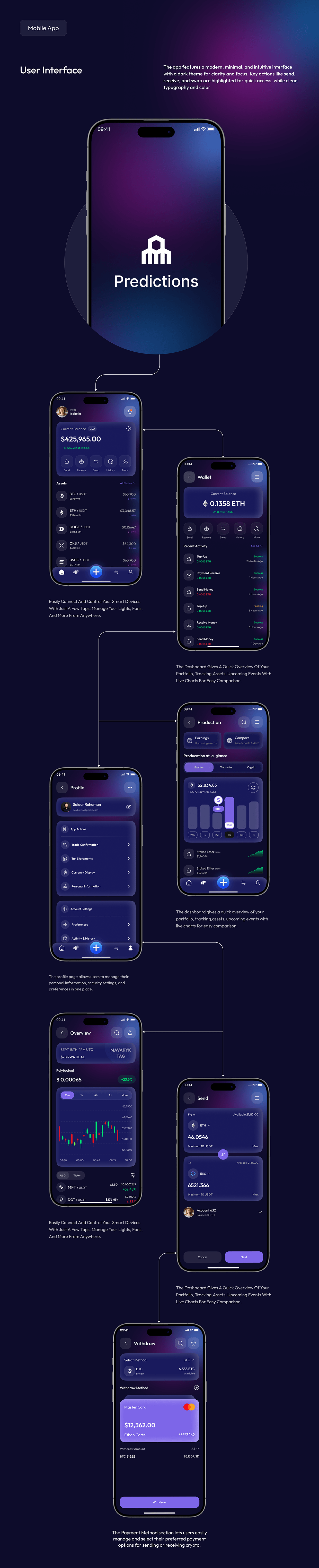 Crypto Wallet Mobile App Image 7