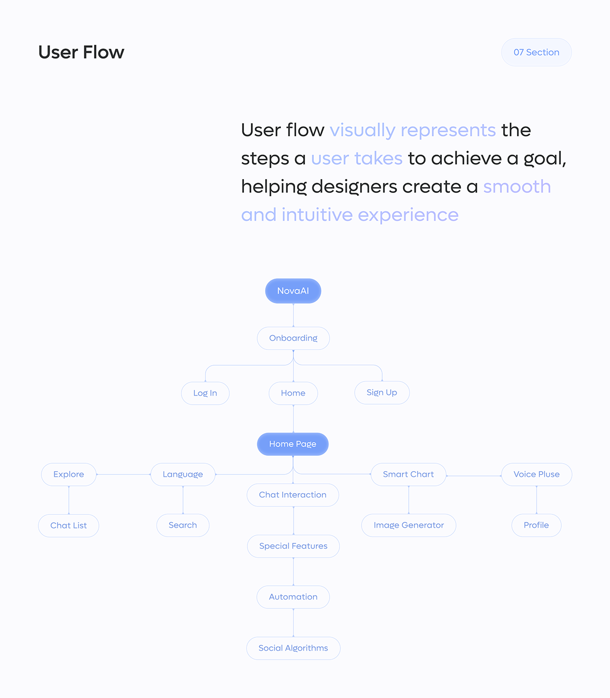 AI Mobile App Design Image 9