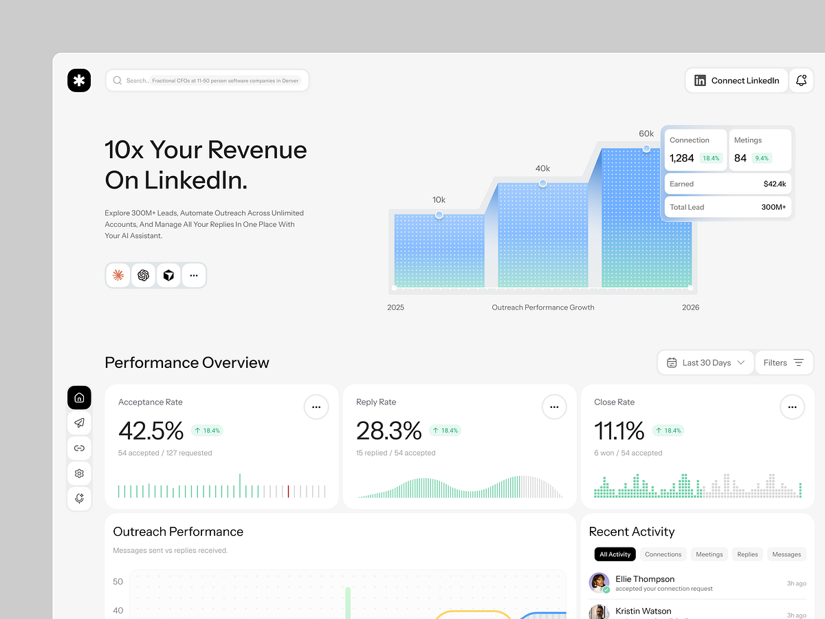 AI LinkedIn Lead Generation & Revenue Dashboard Design Image 0