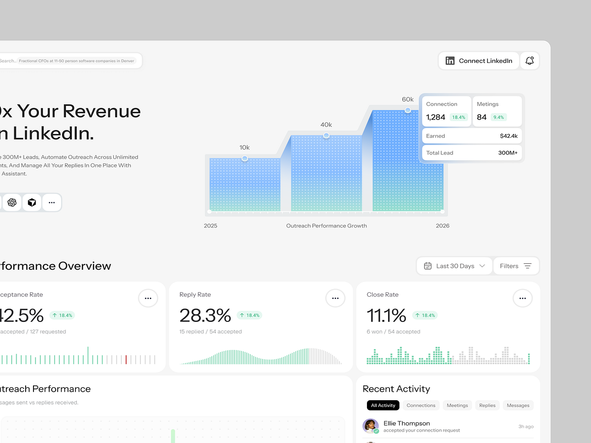 AI LinkedIn Lead Generation & Revenue Dashboard Design Image 1