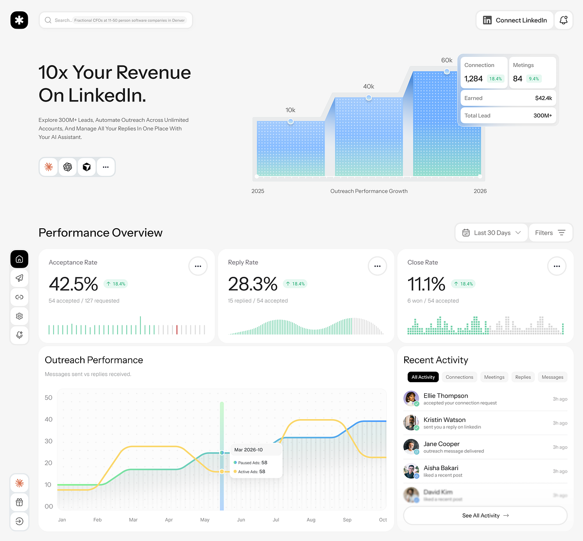 AI LinkedIn Lead Generation & Revenue Dashboard Design Image 2