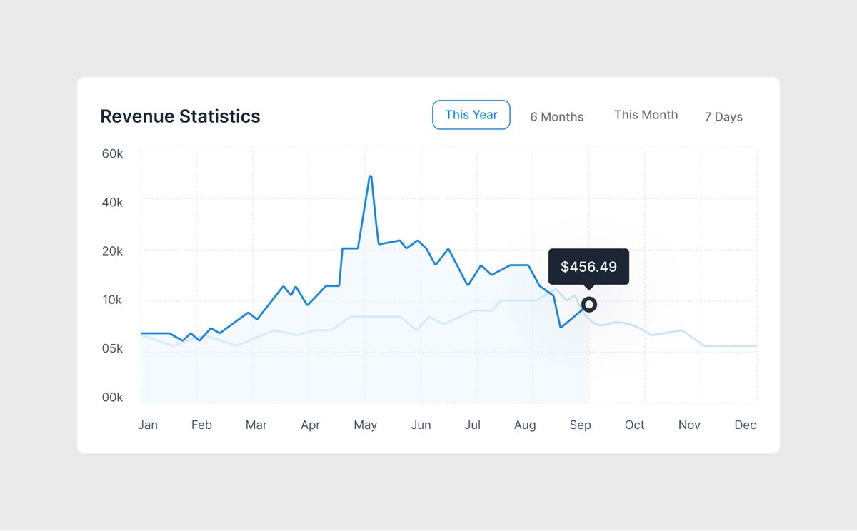 Clean Revenue Analytics Dashboard UI