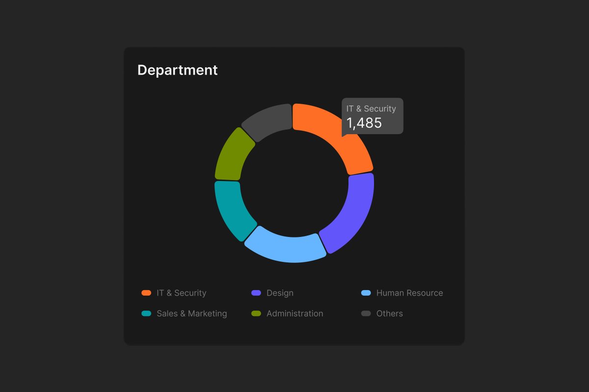Dark and Light Version for SaaS UI Cards