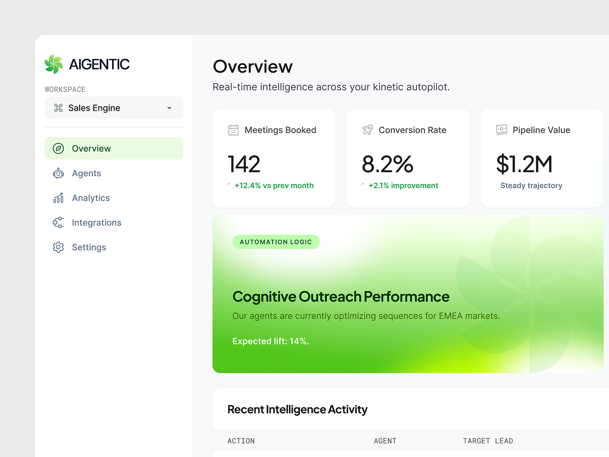 AI Native Sales, Reimagined Aigentic Dashboard Image 1