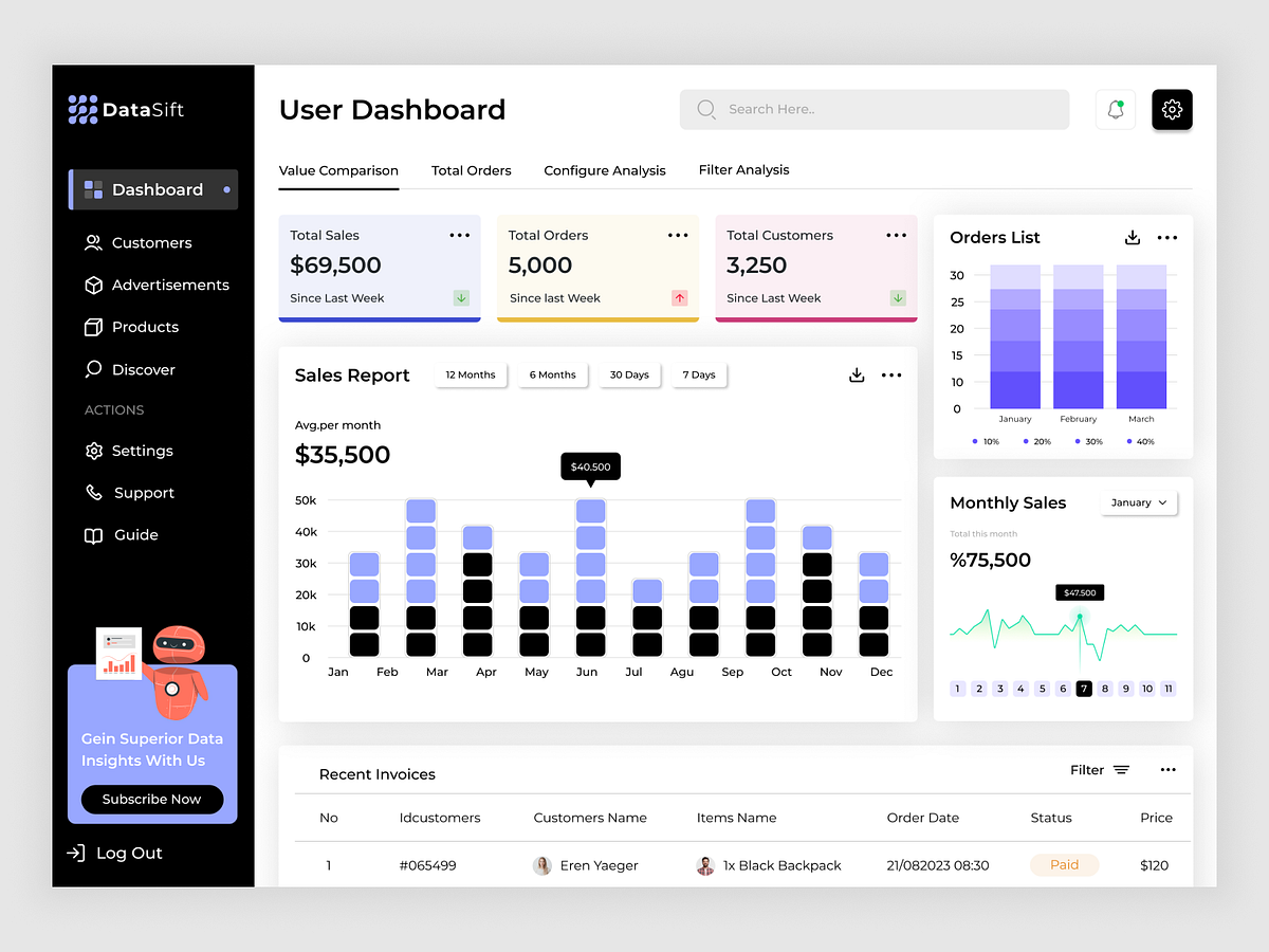 Sales Analytics Dashboard Design Image 1