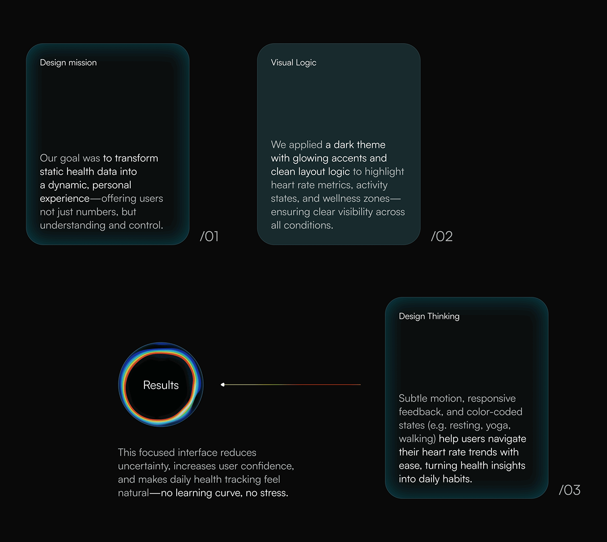 HYPERACTIVE | HEART RATE MONITOR APP | MOBILE Image 2