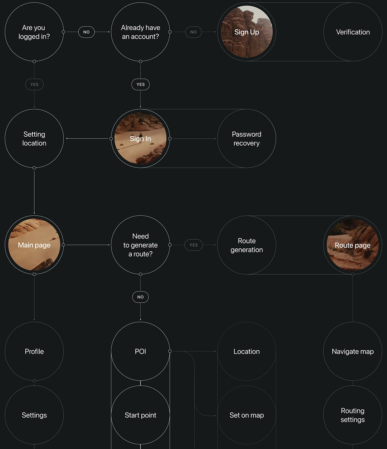 HYPERACTIVE | MOBILE APP | TRAVEL MAPS Image 23