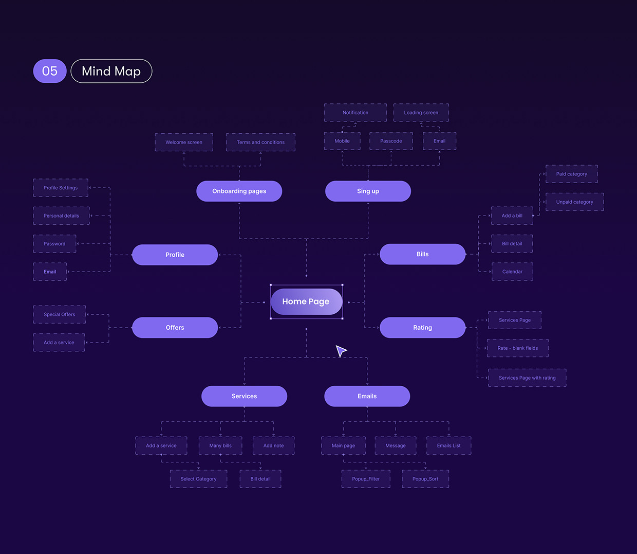 AYLA | Fintech Mobile App Image 9