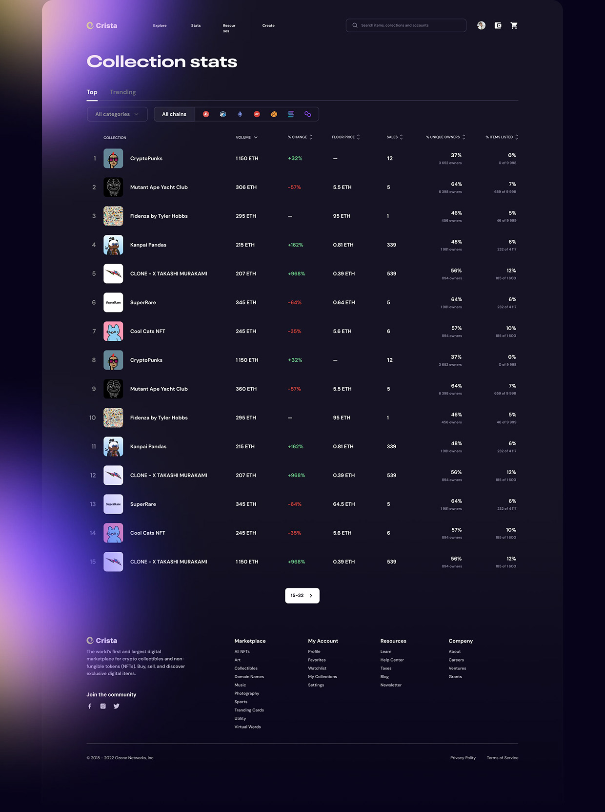 HYPERACTIVE | NFT PLATFORM | SAAS | FINTECH | WEB3 Image 21