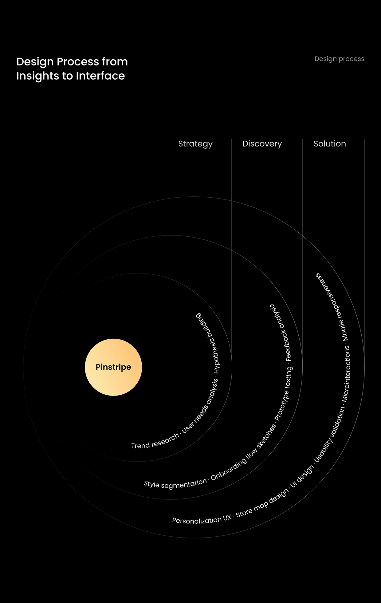 HYPERACTIVE | E-COMMERCE | PINSTRIPE | MOBILE APP Image 2