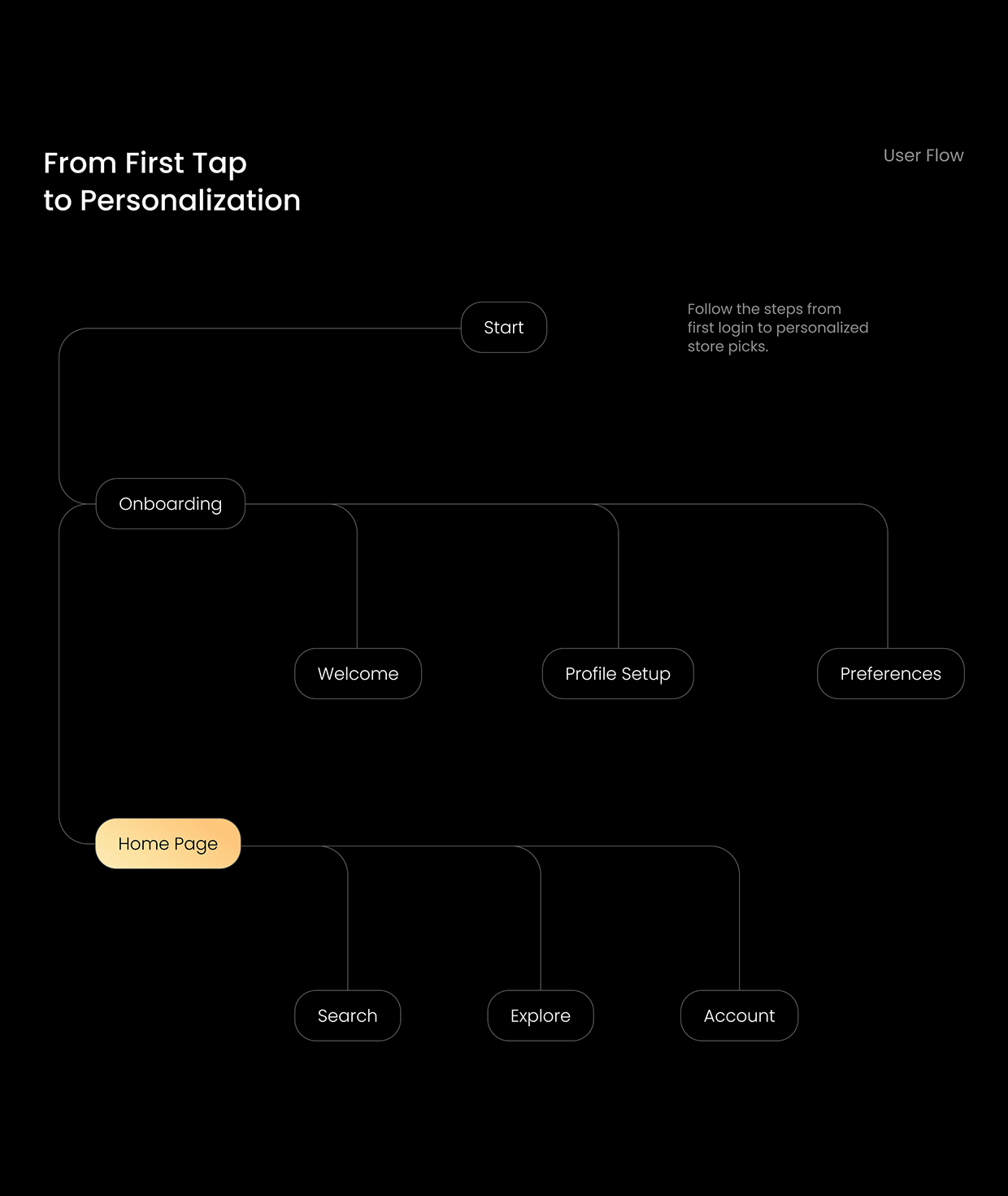 HYPERACTIVE | E-COMMERCE | PINSTRIPE | MOBILE APP Image 8