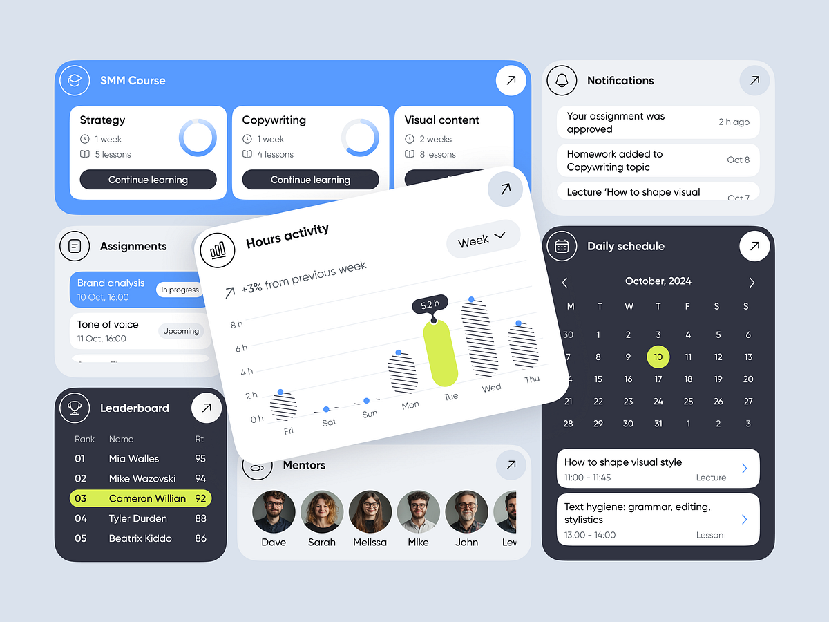 📊 Product design for learning platform | Hyperactive Image 0
