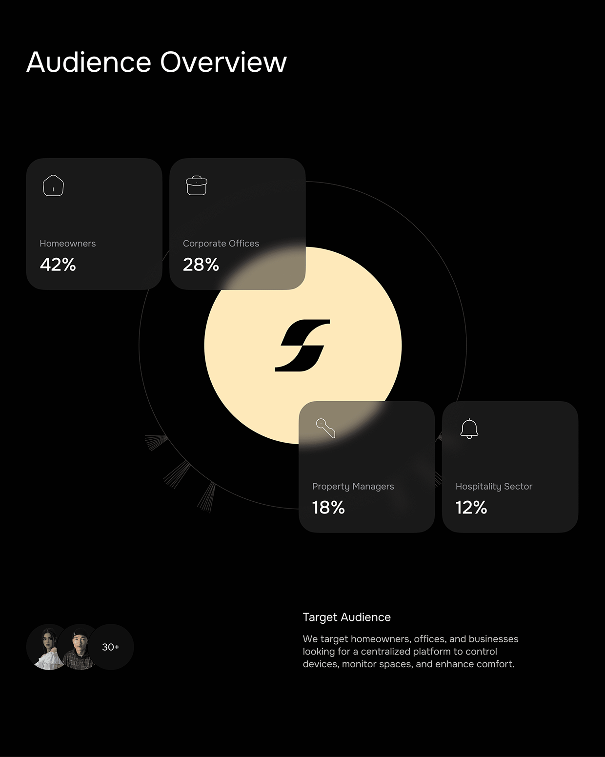 HYPERACTIVE | SMART HOME | MOBILE APP Image 5