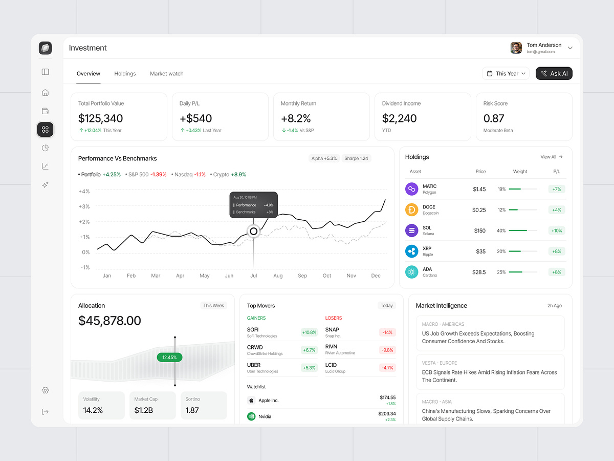 Investment Portfolio Dashboard Image 0