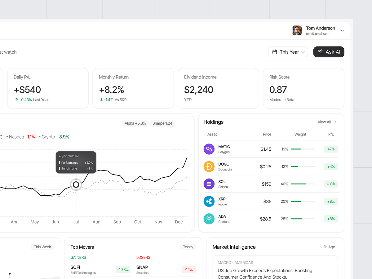 Investment Portfolio Dashboard Image 3