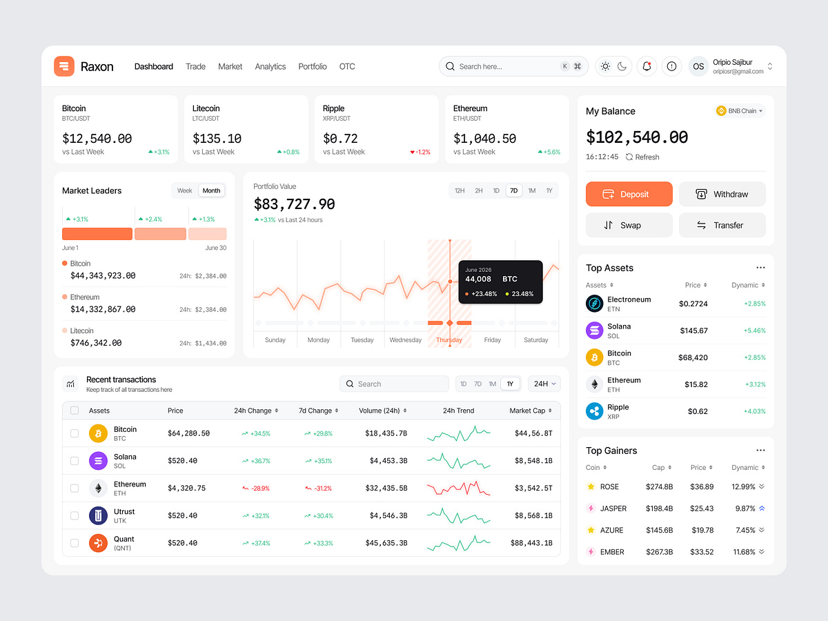 Crypto dashboard
