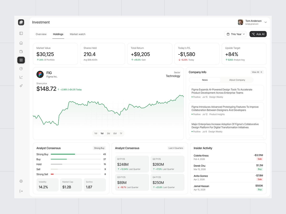 Investment Portfolio Dashboard