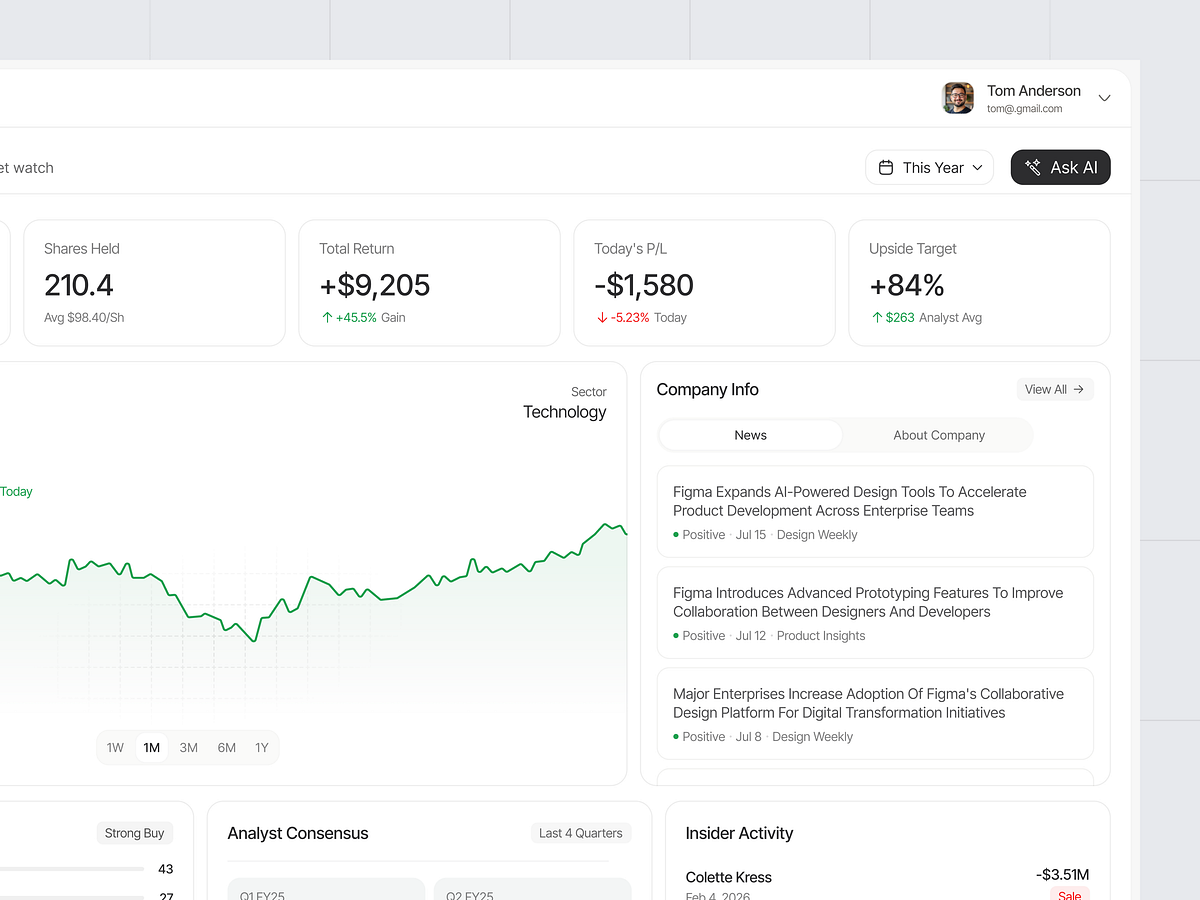 Investment Portfolio Dashboard Image 2