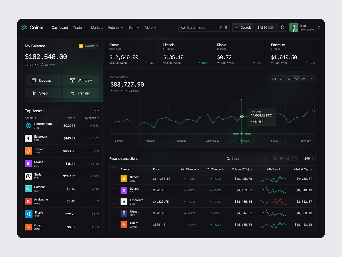 Crypto Trading Dashboard Design Image 1