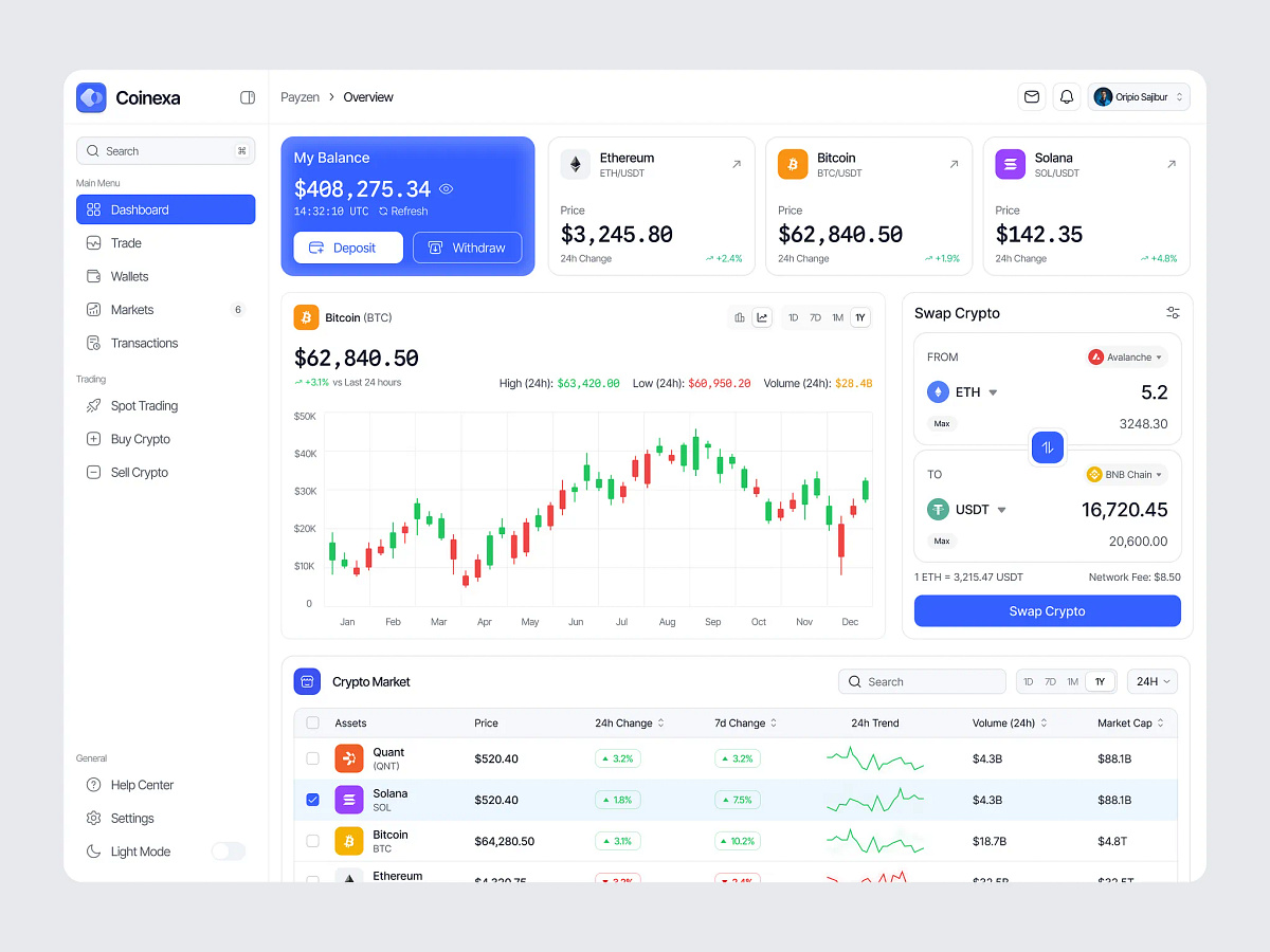 Crypto Trading Dashboard Design Image 3