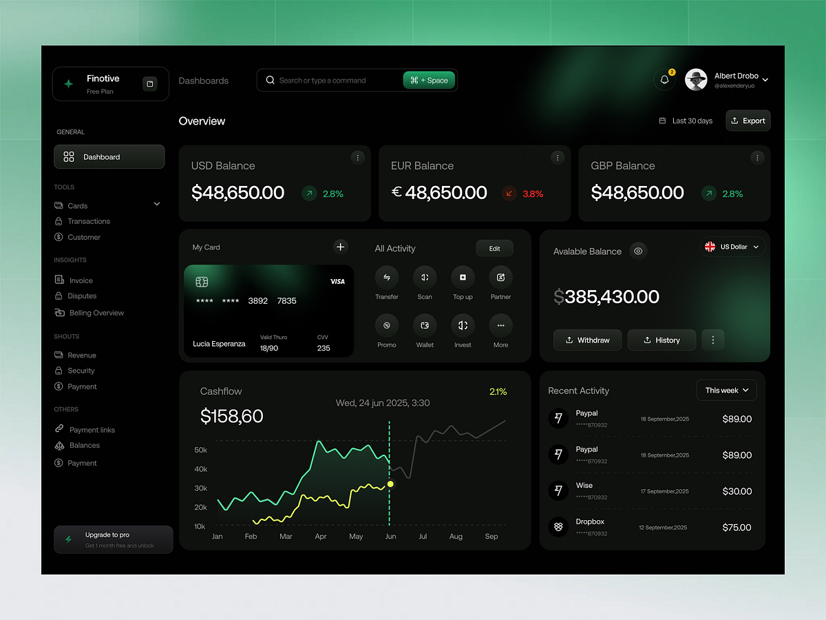 Finance Dashboard Design